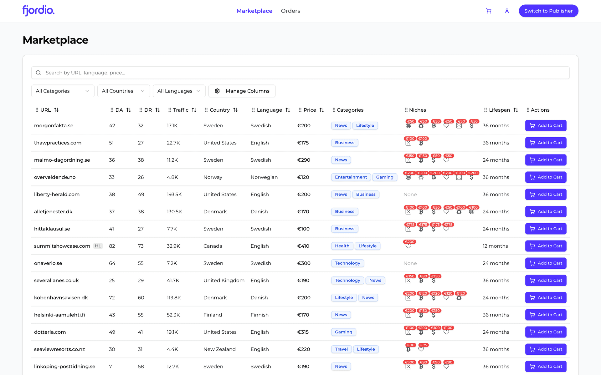 advertiser marketplace