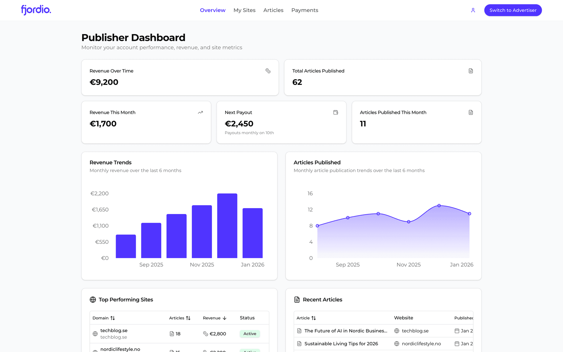 publisher dashboard