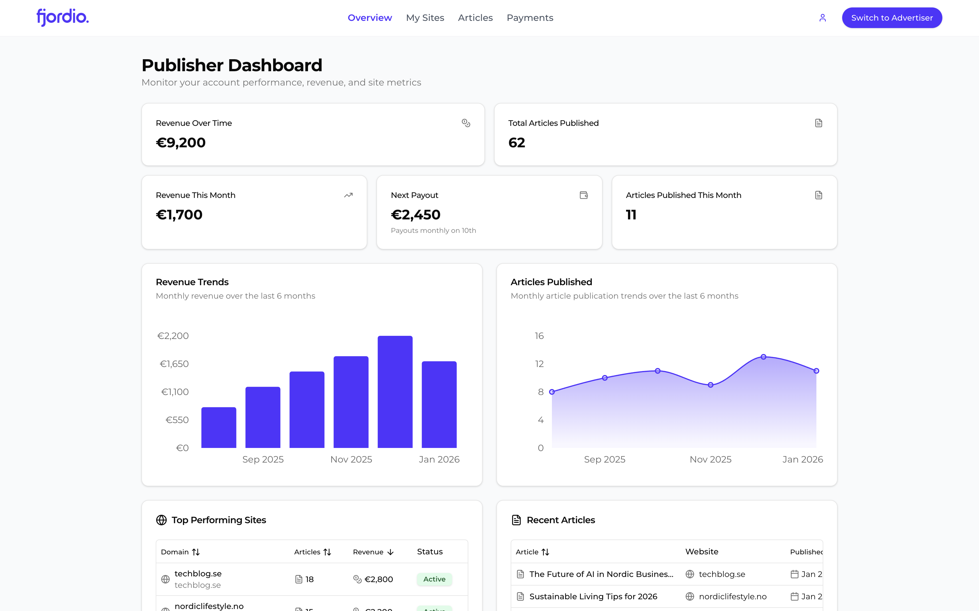 publisher dashboard